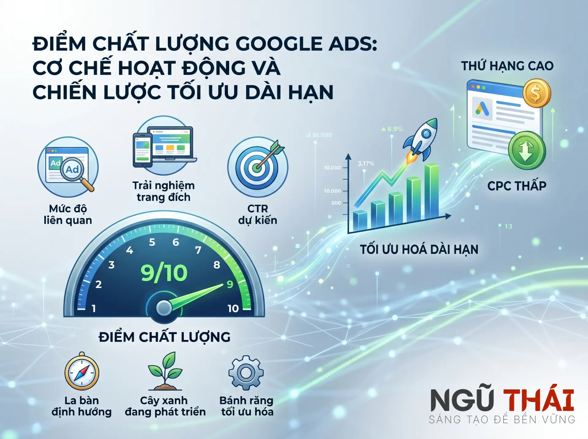 Điểm chất lượng Google Ads là gì? Nó có quyết định hiệu quả không?