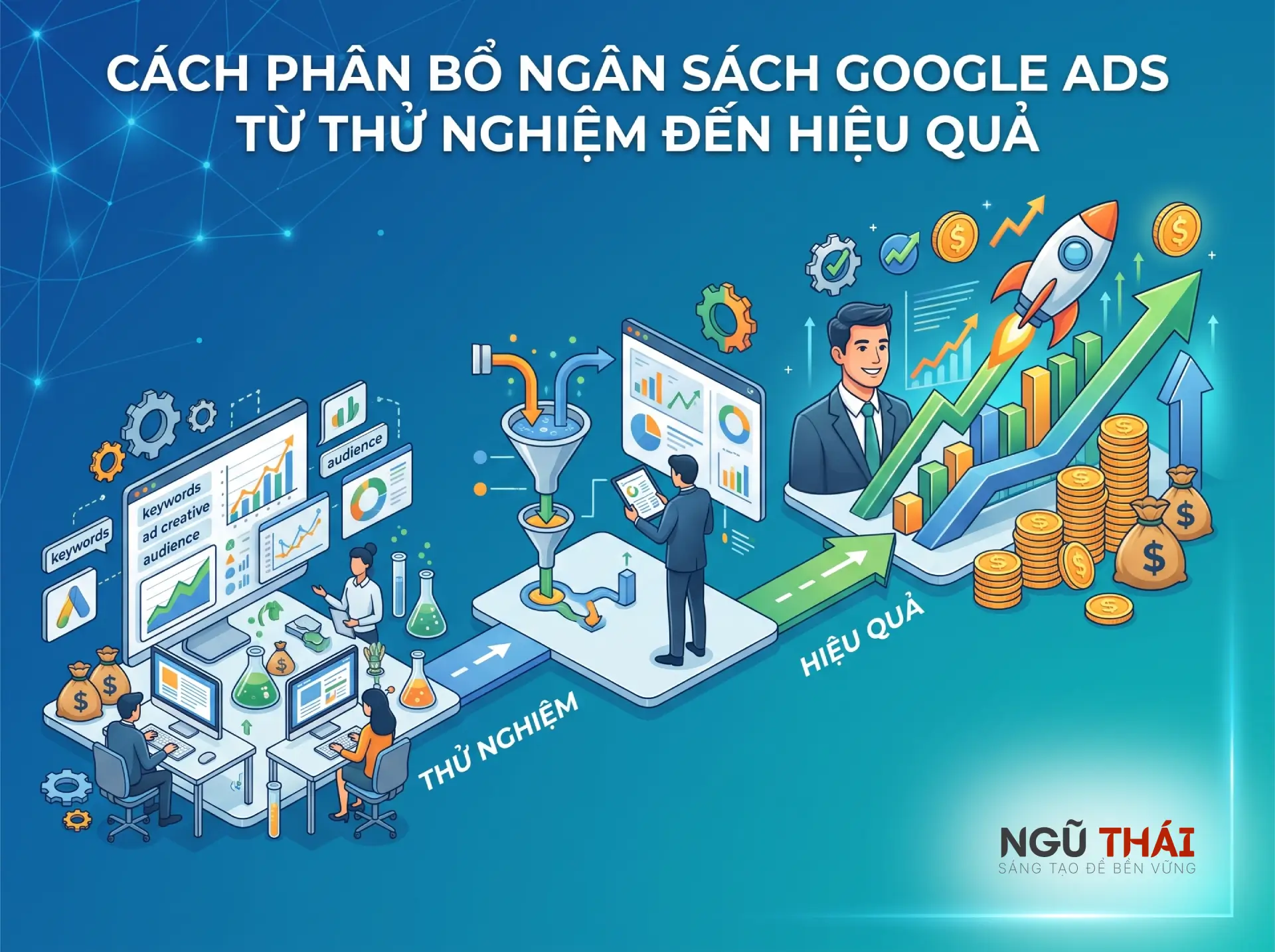 Cách phân bổ ngân sách Google Ads từ thử nghiệm đến hiệu quả