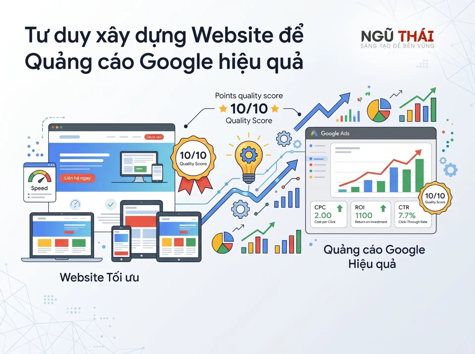Tư duy xây dựng Website để Quảng cáo Google hiệu quả