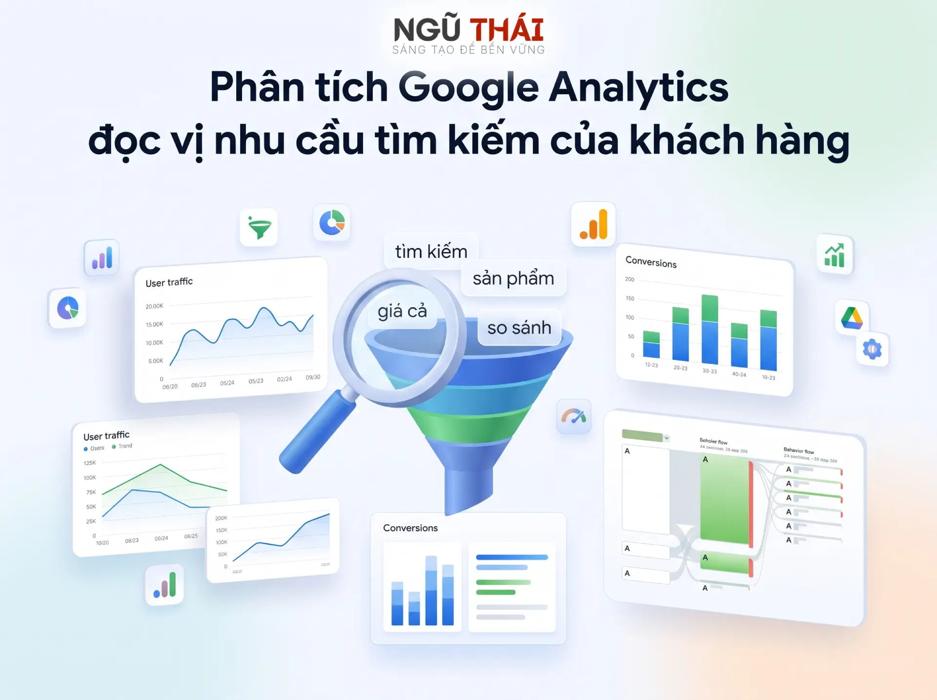 Phân tích Google Analytics đọc vị nhu cầu tìm kiếm của khách hàng